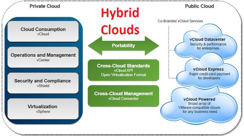 hybrid_cloud_vmware.png
